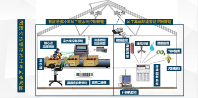 中國農業大學食品科學與營養工程學院