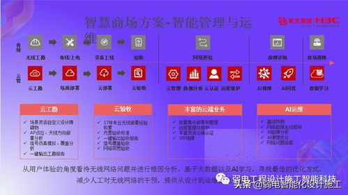 新華三智慧商場解決方案,學(xué)習(xí)