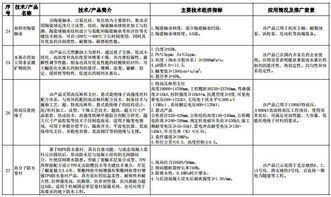 工信部 建材工業(yè)鼓勵推廣應(yīng)用的技術(shù)和產(chǎn)品目錄 2016 2017年本