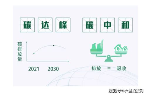 低碳經(jīng)濟新浪潮 上市公司加速布局與技術(shù)推廣
