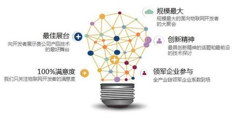 探索物聯(lián)網(wǎng)新視界 開發(fā)者大會上的技術(shù)推廣與未來展望